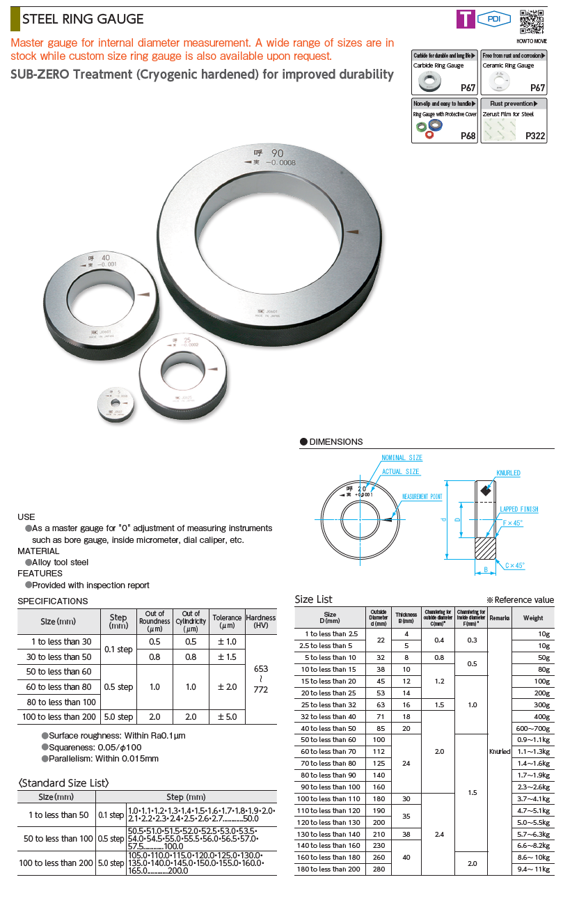 How to Fill up Instrument Datasheet? - Pressure Gauge Specifications &  Standards